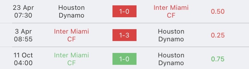 วิเคราะห์บอล เมเจอร์ลีคซอคเกอร์ อินเตอร์ ไมอามี่ vs ฮิวสตัน ไดนาโม 2023/2024