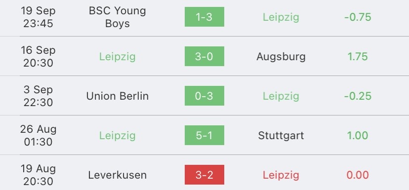 วิเคราะห์บอล บุนเดสลีกา ไลป์ซิก vs บาเยิร์น มิวนิค 2023/2024