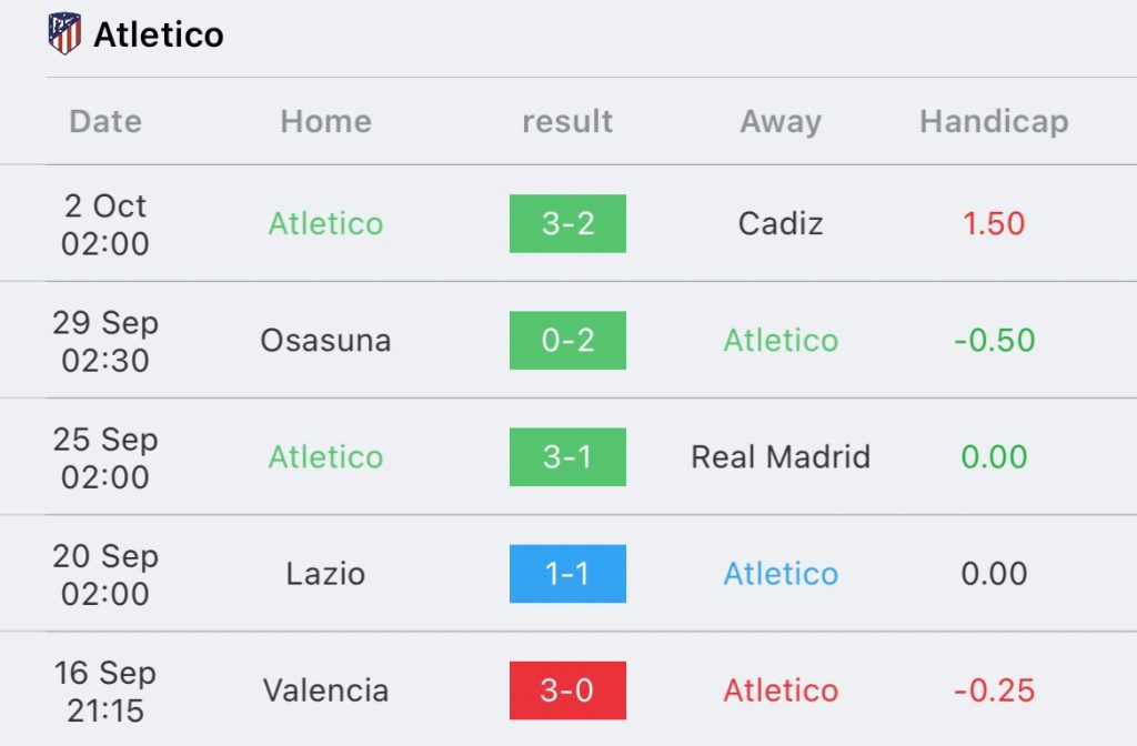 วิเคราะห์บอล ยูฟ่า แชมเปี้ยนส์ลีก แอตเลติโก มาดริด vs เฟเยนูร์ด 2023/2024