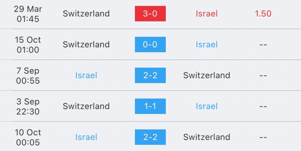 วิเคราะห์บอล ยูโร รอบคัดเลือก อิสราเอล vs สวิตเซอร์แลนด์ 2023/2024