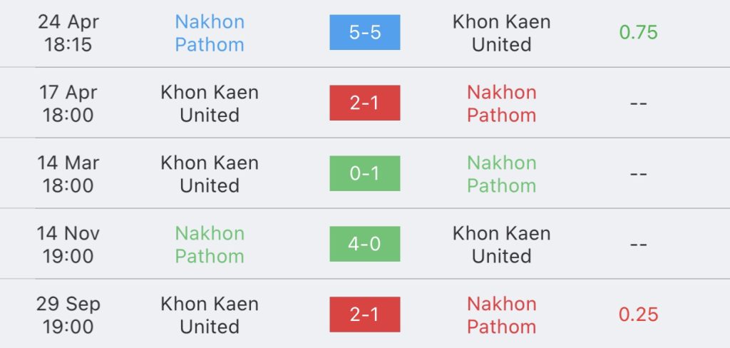 วิเคราะห์บอล ไทยลีก นครปฐม vs ขอนแก่น 2023/2024