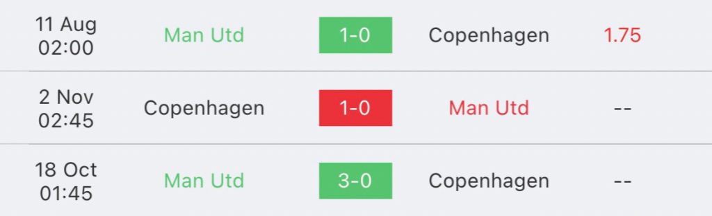 วิเคราะห์บอล ยูฟ่า แชมเปี้ยนส์ลีก แมนเชสเตอร์ ยูไนเต็ด vs โคเปนเฮเก้น 2023/2024