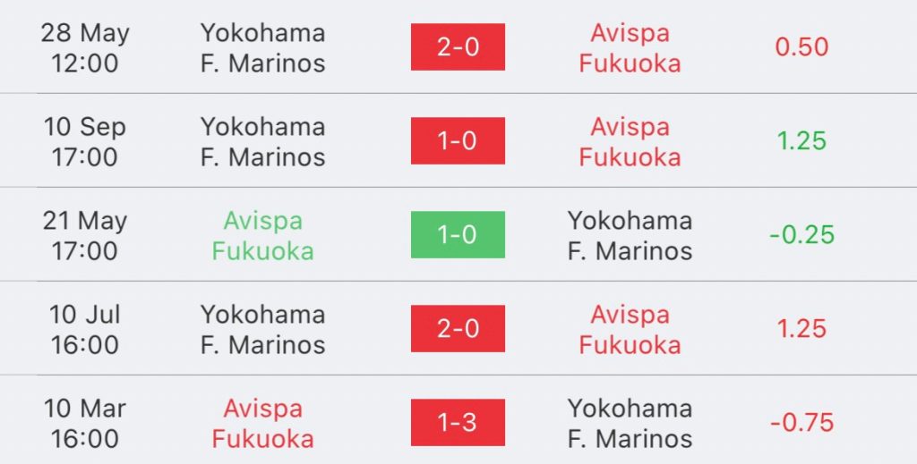 วิเคราะห์บอล เจลีก อวิสปา ฟูกูโอกะ vs โยโกฮาม่า มารินอส 2023/2024