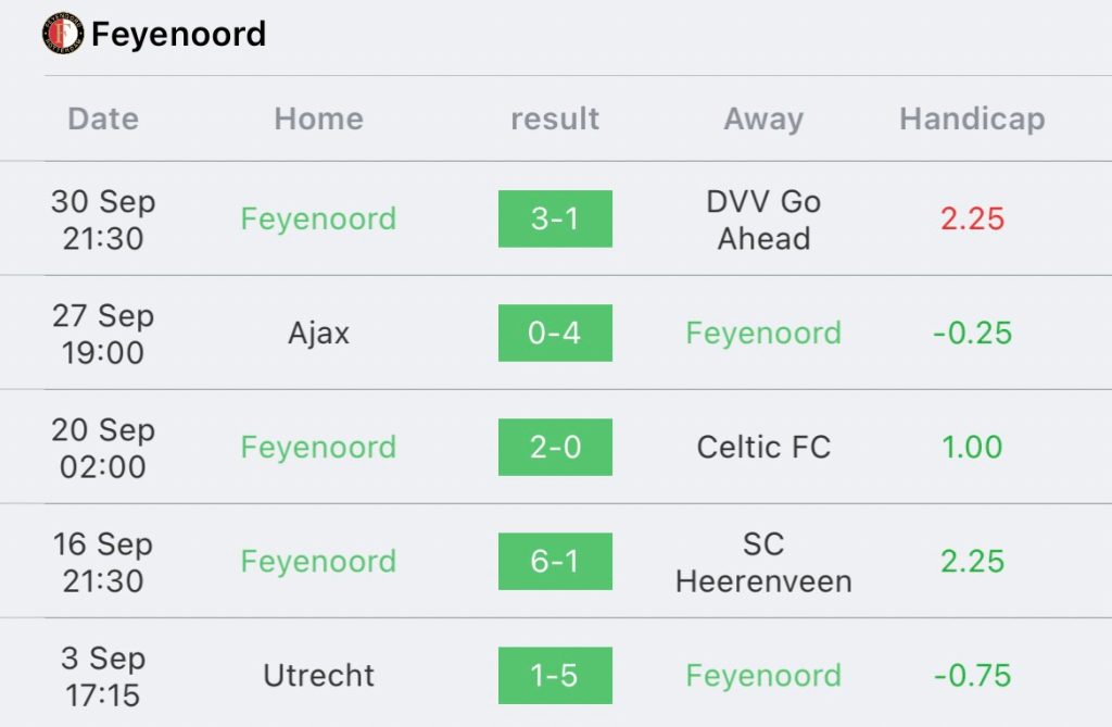 วิเคราะห์บอล ยูฟ่า แชมเปี้ยนส์ลีก แอตเลติโก มาดริด vs เฟเยนูร์ด 2023/2024