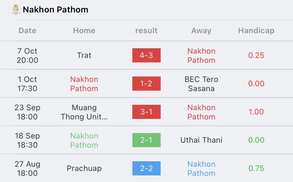 วิเคราะห์บอล ไทยลีก นครปฐม vs ขอนแก่น 2023/2024