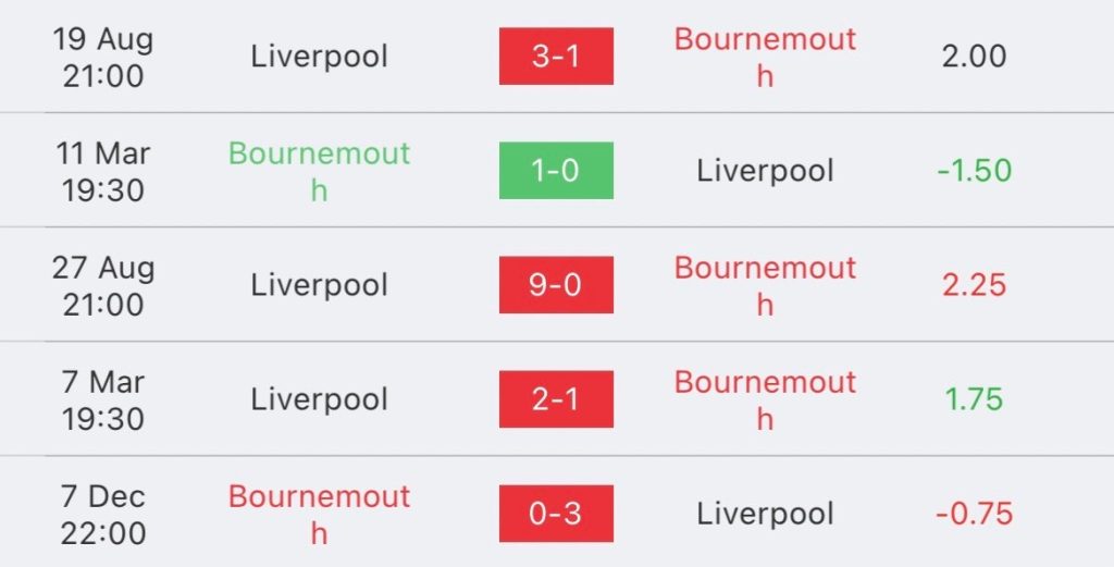 วิเคราะห์บอล คาราบาวคัพ บอร์นมัธ vs ลิเวอร์พูล 2023/2024