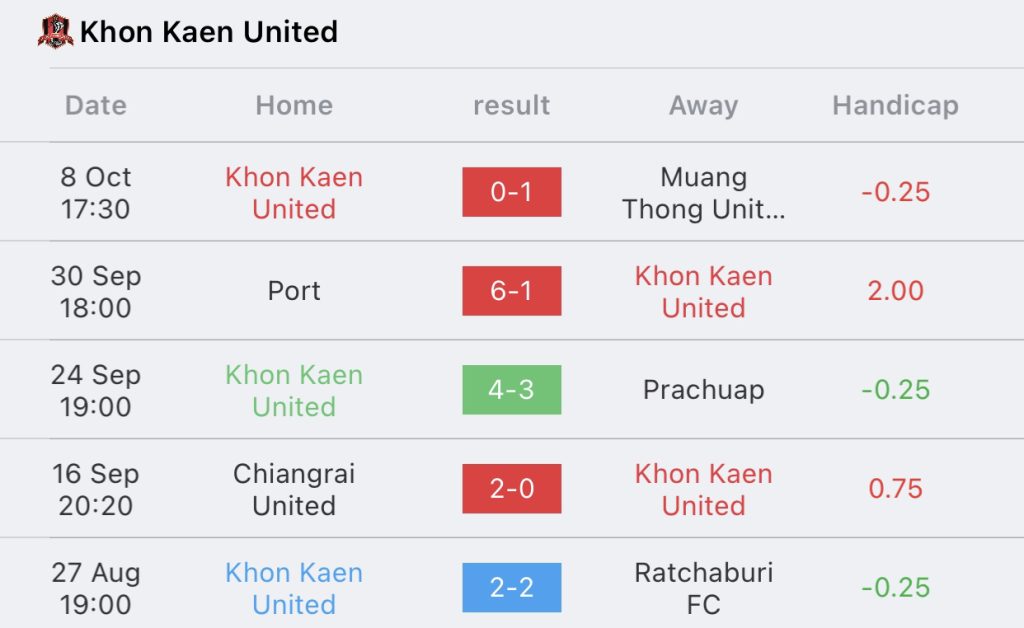 วิเคราะห์บอล ไทยลีก นครปฐม vs ขอนแก่น 2023/2024