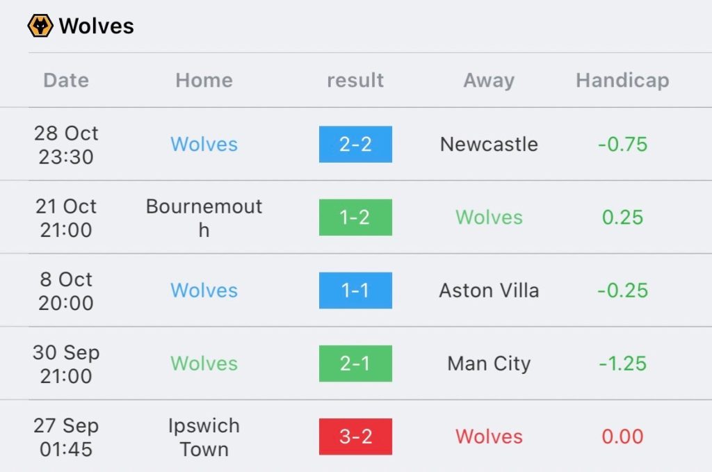 วิเคราะห์บอล พรีเมียร์ลีก เชฟฟิลด์ ยูไนเต็ด vs วูล์ฟส์ 2023/2024