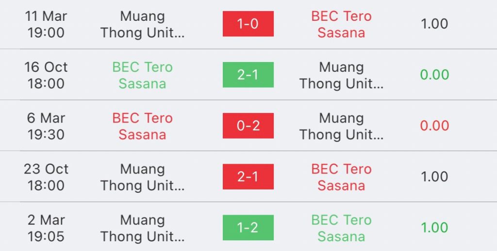 วิเคราะห์บอล ไทยลีก บีอีซี เทโร vs เมืองทอง ยูไนเต็ด 2023/2024