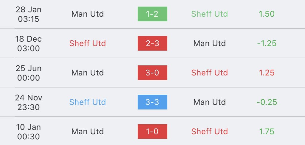 วิเคราะห์บอล พรีเมียร์ลีก เชฟฟิลด์ ยูไนเต็ด vs แมนฯ ยูไนเต็ด 2023/2024