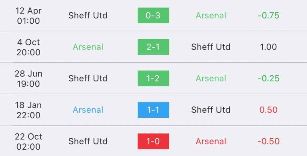 วิเคราะห์บอล พรีเมียร์ลีก อาร์เซน่อล vs เชฟฟิลด์ ยูไนเต็ด 2023/2024