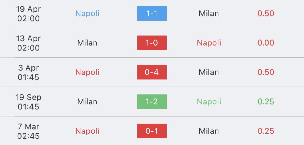 วิเคราะห์บอล เซเรียอา นาโปลี vs เอซี มิลาน 2023/2024