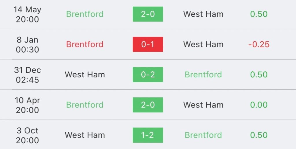 วิเคราะห์บอล พรีเมียร์ลีก เบรนท์ฟอร์ด vs เวสต์แฮม 2023/2024