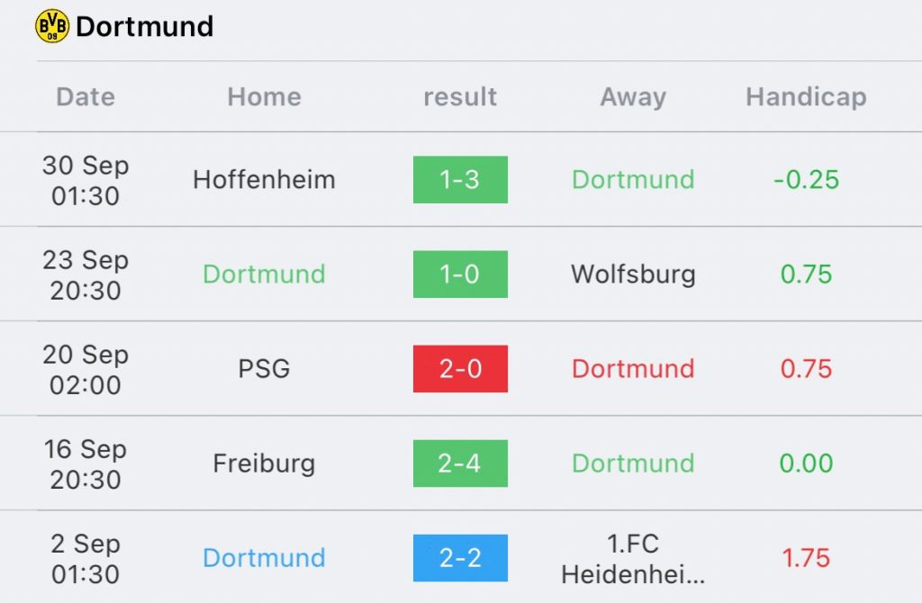 วิเคราะห์บอล ยูฟ่า แชมเปี้ยนส์ลีก ดอร์ทมุนด์ vs เอซี มิลาน 2023/2024