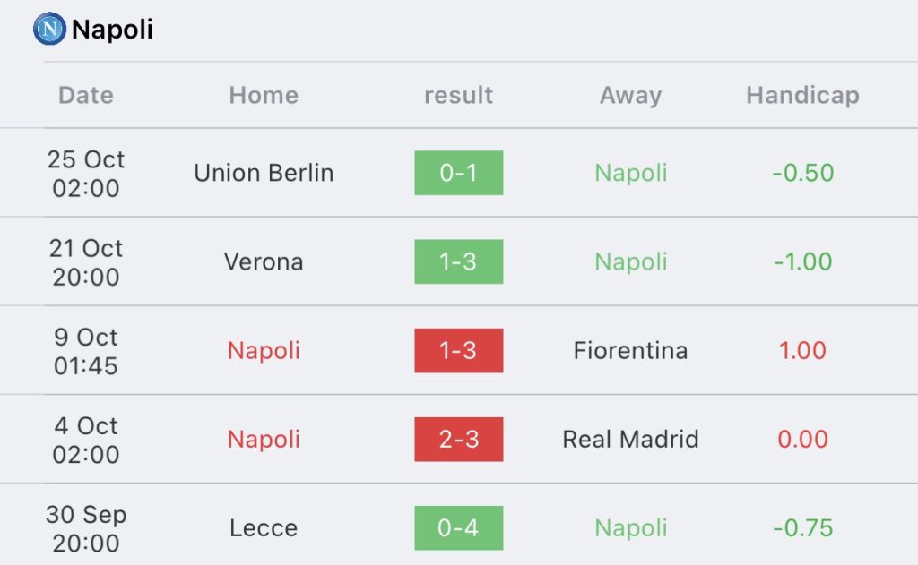 วิเคราะห์บอล เซเรียอา นาโปลี vs เอซี มิลาน 2023/2024