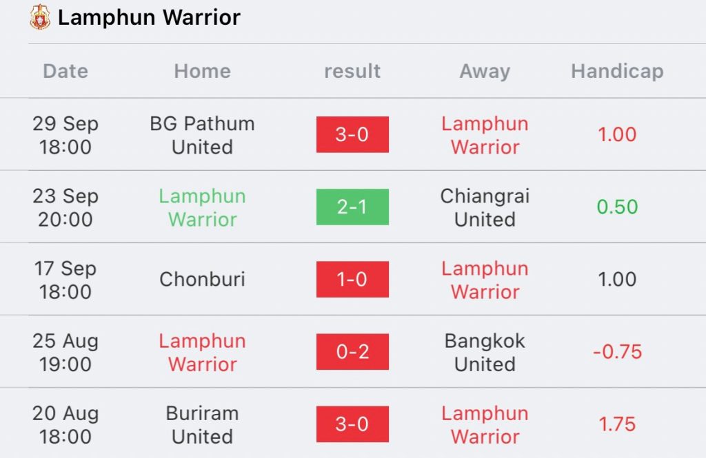 วิเคราะห์บอล ไทยลีก ลำพูน vs ราชบุรี 2023/2024