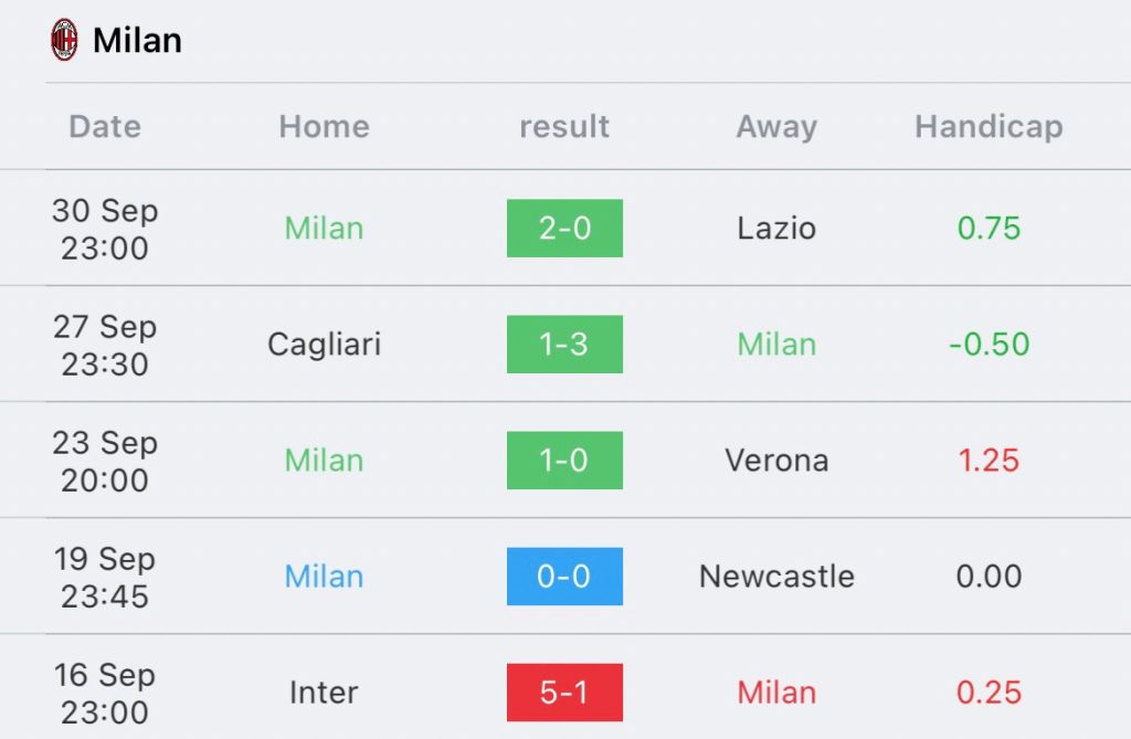 วิเคราะห์บอล ยูฟ่า แชมเปี้ยนส์ลีก ดอร์ทมุนด์ vs เอซี มิลาน 2023/2024