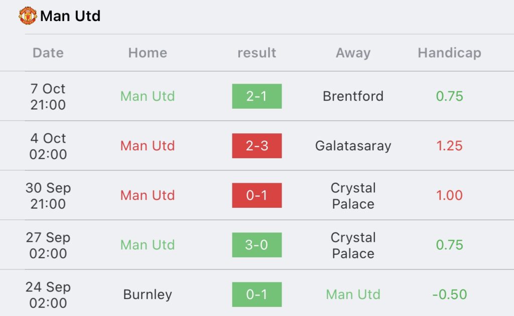 วิเคราะห์บอล พรีเมียร์ลีก เชฟฟิลด์ ยูไนเต็ด vs แมนฯ ยูไนเต็ด 2023/2024