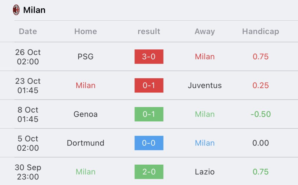 วิเคราะห์บอล เซเรียอา นาโปลี vs เอซี มิลาน 2023/2024