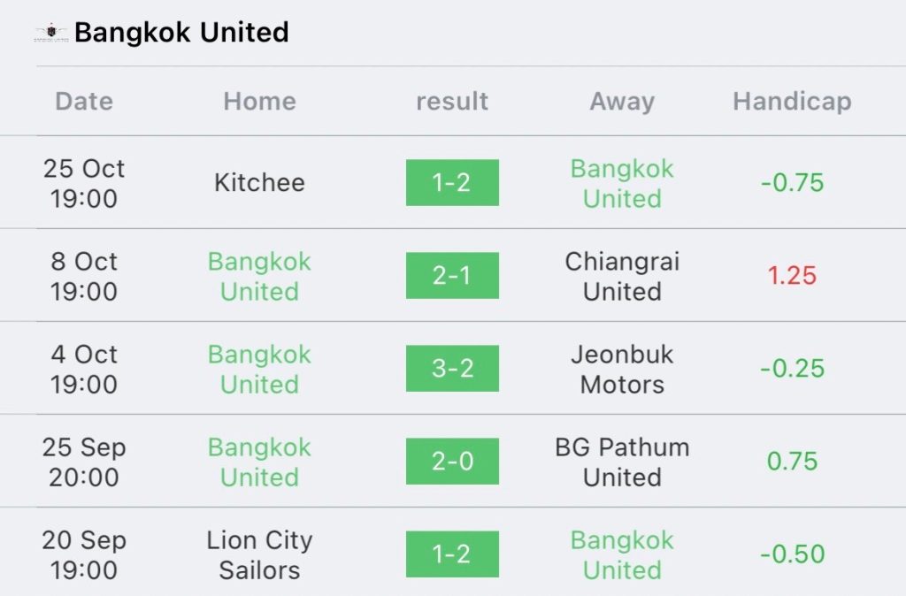 วิเคราะห์บอล ไทยลีก แบงค็อก ยูไนเต็ด vs ราชบุรี 2023/2024