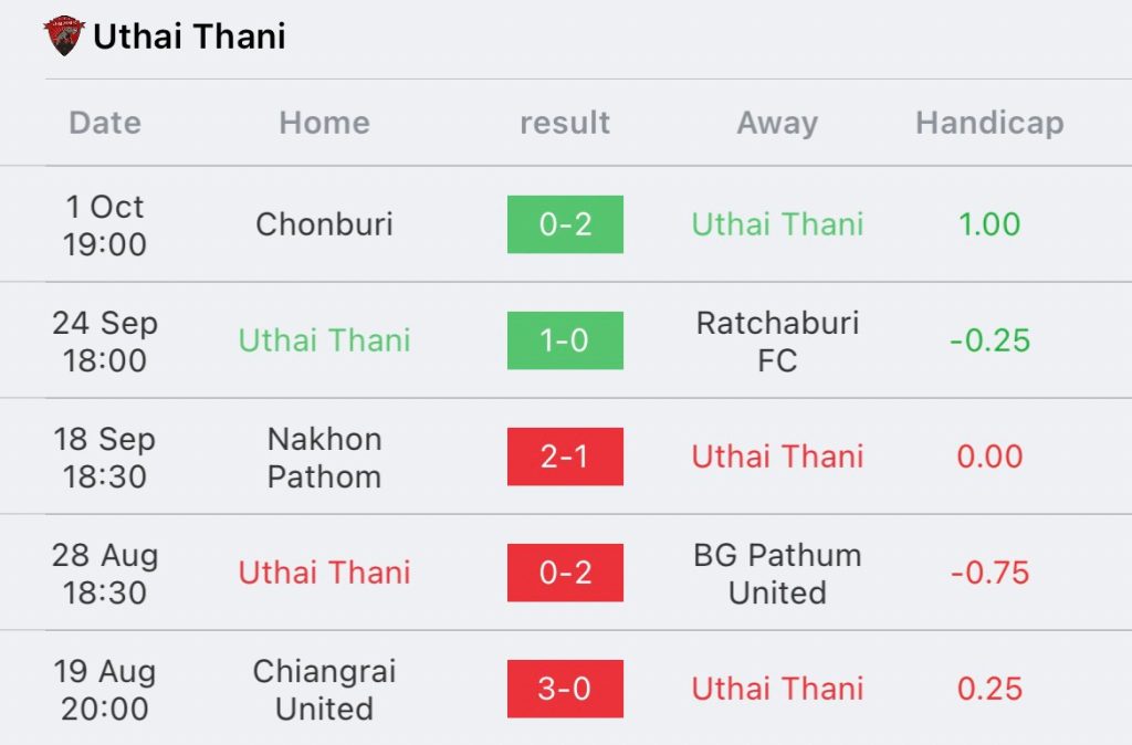 วิเคราะห์บอล ไทยลีก อุทัยธานี vs การท่าเรือ 2023/2024