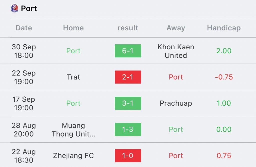 วิเคราะห์บอล ไทยลีก อุทัยธานี vs การท่าเรือ 2023/2024