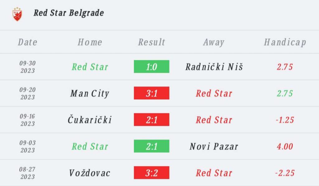 วิเคราะห์บอล ยูฟ่า แชมเปียนส์ลีก เร้ด สตาร์ เบลเกรด vs ยัง บอยส์ 2023/2024