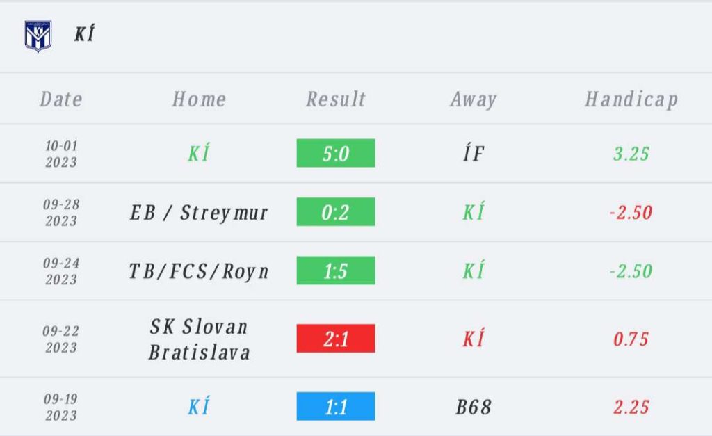 วิเคราะห์บอล ยูโรป้า คอนเฟอเรนซ์ลีก เคไอ คลากสวิก vs ลีลล์ 2023/2024