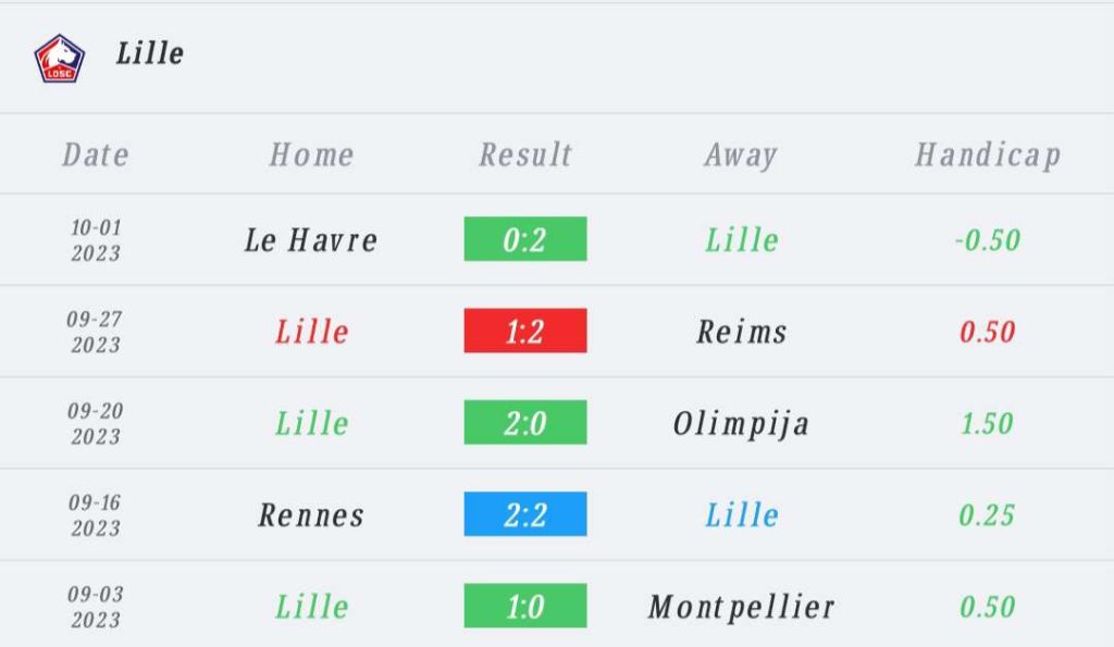 วิเคราะห์บอล ยูโรป้า คอนเฟอเรนซ์ลีก เคไอ คลากสวิก vs ลีลล์ 2023/2024