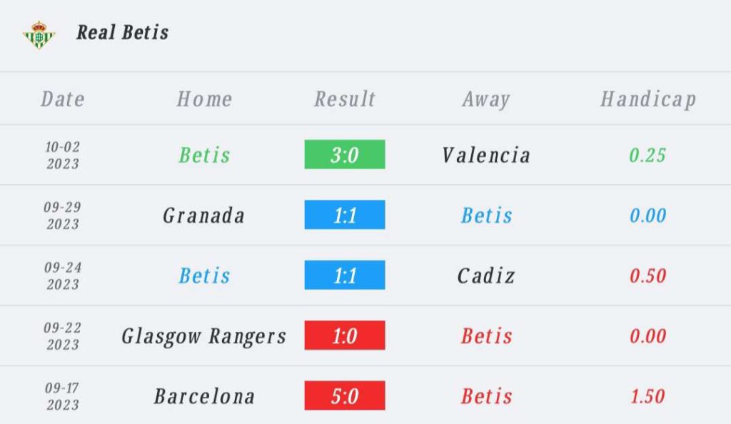 วิเคราะห์บอล ยูโรป้าลีก เรอัล เบติส vs สปาร์ต้า ปราก 2023/2024