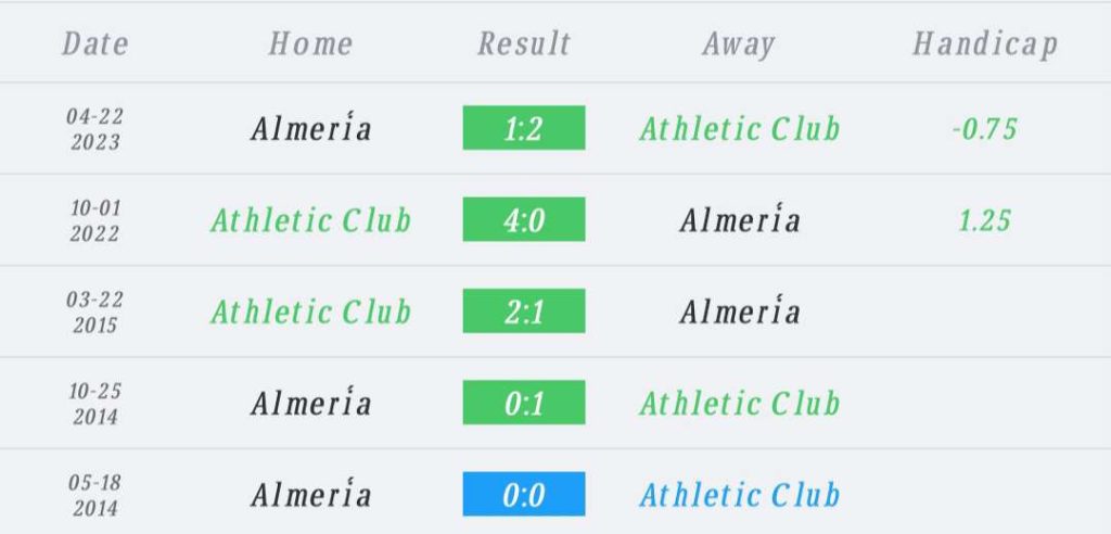 วิเคราะห์บอล ลา ลีกา แอธเลติก บิลเบา vs อัลเมเรีย 2023/2024