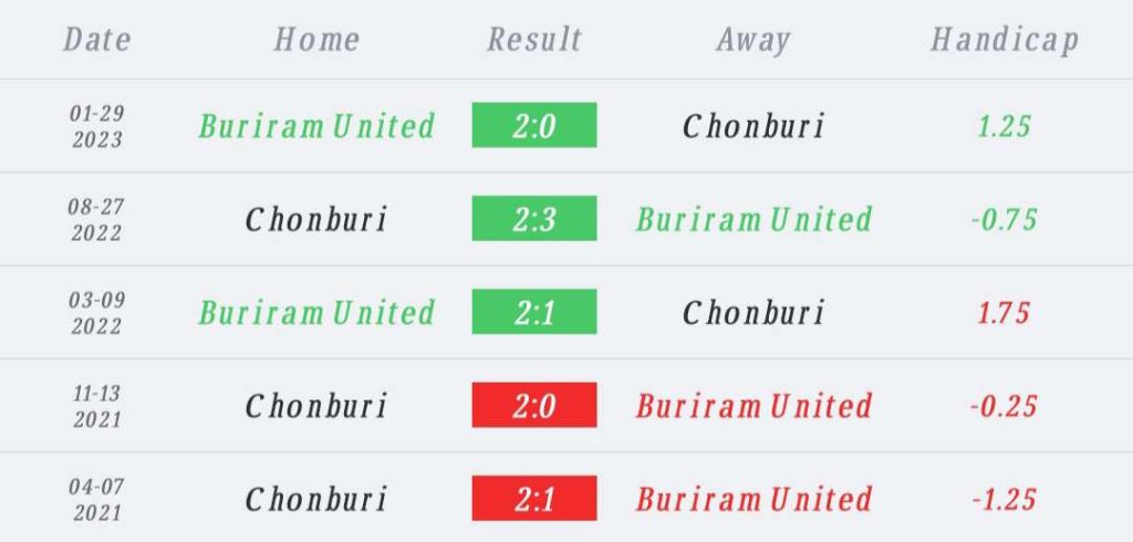 วิเคราะห์บอล ไทยลีก บุรีรัมย์ ยูไนเต็ด vs ชลบุรี เอฟซี 2023/2024