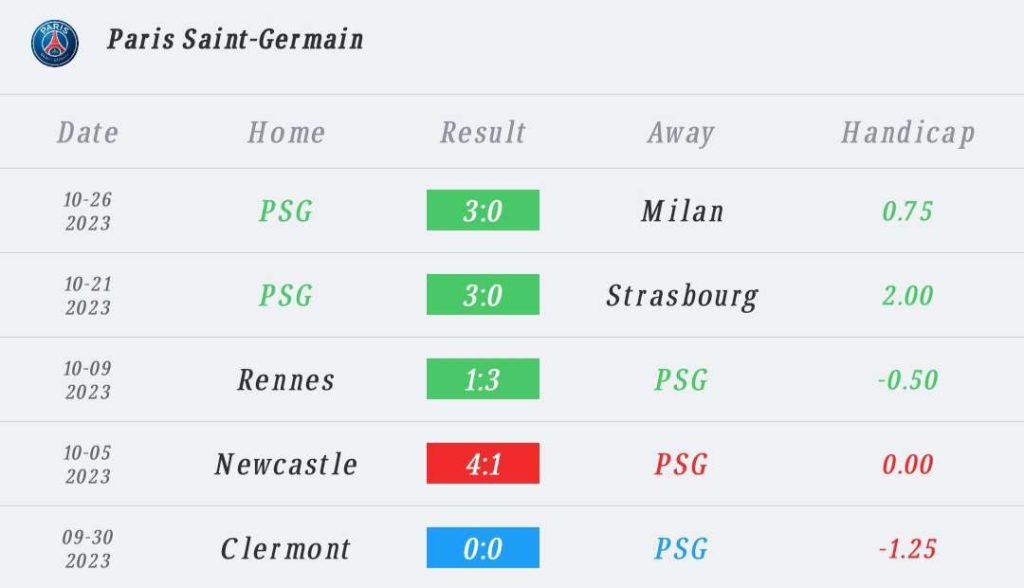วิเคราะห์บอล ลีกเอิง แบรสต์ vs ปารีส 2023/2024