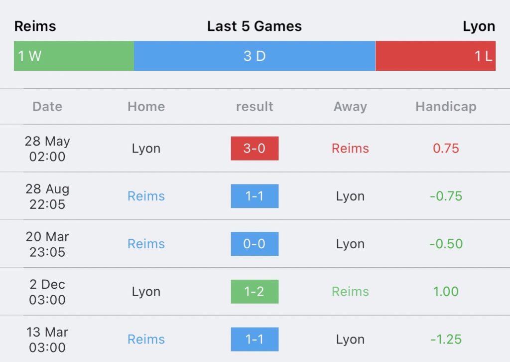 วิเคราะห์บอล ลีกเอิง แร็งส์ vs โอลิมปิก ลียง 2023/2024