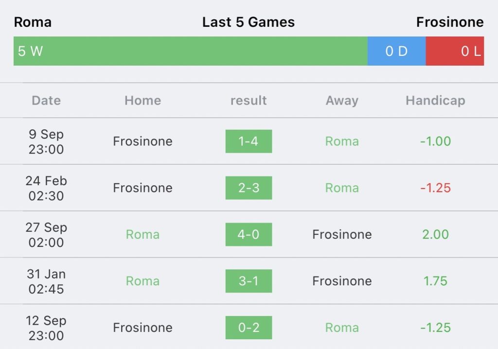 วิเคราะห์บอล กัลโช่ เซเรียอา โรมา vs โฟรซิโนเน่ 2023/2024