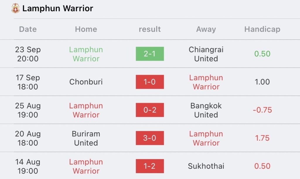 วิเคราะห์บอล ไทยลีก บีจี ปทุม ยูไนเต็ด vs ลำพูน วอริเออร์ 2023/2024