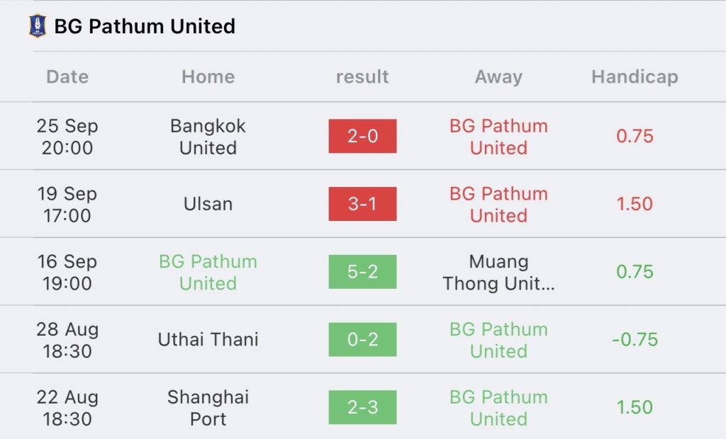 วิเคราะห์บอล ไทยลีก บีจี ปทุม ยูไนเต็ด vs ลำพูน วอริเออร์ 2023/2024