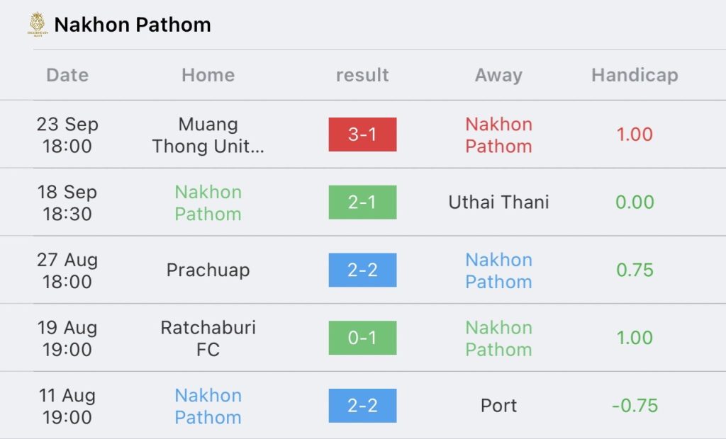 วิเคราะห์บอล ไทยลีก นครปฐม ยูไนเต็ด vs โปลิศ เทโร 2023/2024