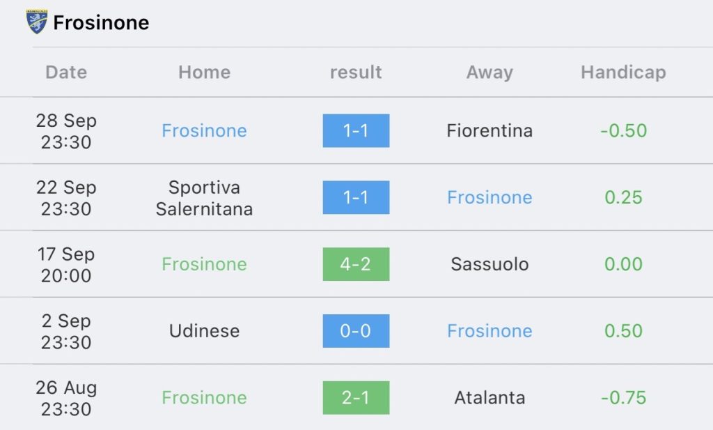 วิเคราะห์บอล กัลโช่ เซเรียอา โรมา vs โฟรซิโนเน่ 2023/2024