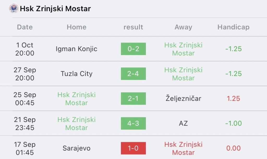 วิเคราะห์บอล ยูฟ่า ยูโรป้า คอนเฟอเรนซ์ลีก แอสตัน วิลล่า vs เฮชเอสเค ซรินจ์สกี้ โมสตาร์ 2023/2024