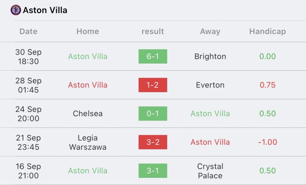 วิเคราะห์บอล ยูฟ่า ยูโรป้า คอนเฟอเรนซ์ลีก แอสตัน วิลล่า vs เฮชเอสเค ซรินจ์สกี้ โมสตาร์ 2023/2024