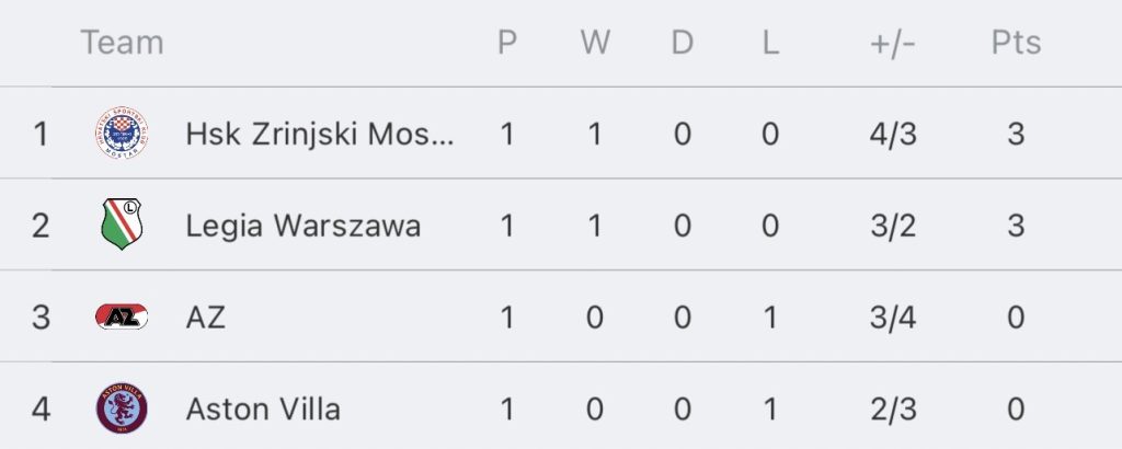 วิเคราะห์บอล ยูฟ่า ยูโรป้า คอนเฟอเรนซ์ลีก แอสตัน วิลล่า vs เฮชเอสเค ซรินจ์สกี้ โมสตาร์ 2023/2024