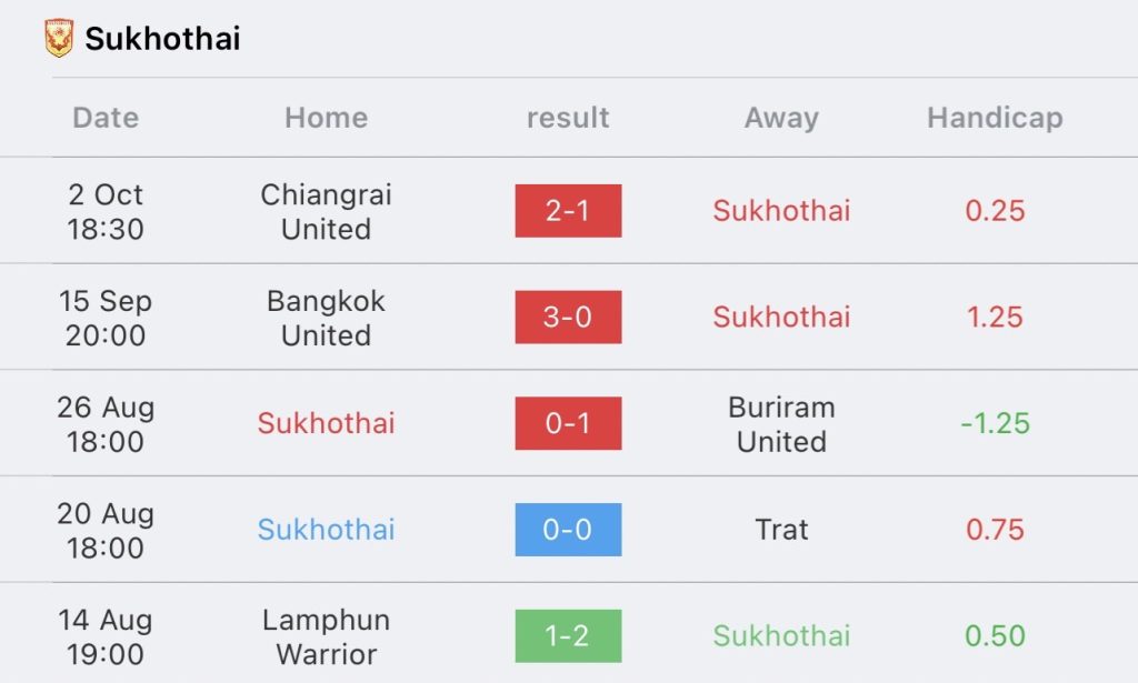 วิเคราะห์บอล ไทยลีก สุโขทัย เอฟซี vs บีจี ปทุม ยูไนเต็ด 2023/2024