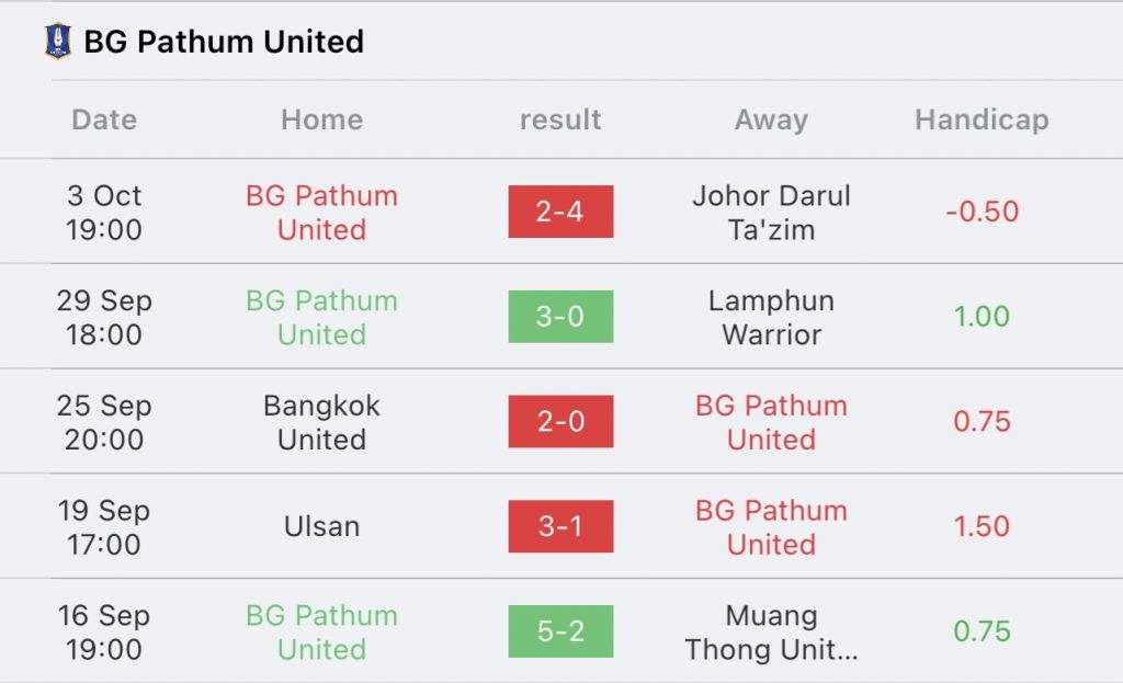 วิเคราะห์บอล ไทยลีก สุโขทัย เอฟซี vs บีจี ปทุม ยูไนเต็ด 2023/2024