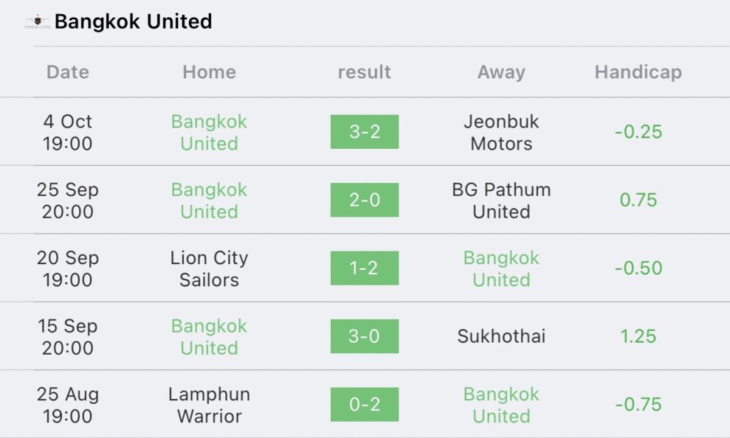 วิเคราะห์บอล ไทยลีก ทรู แบงค็อก ยูไนเต็ด vs ลีโอ เชียงราย ยูไนเต็ด 2023/2024