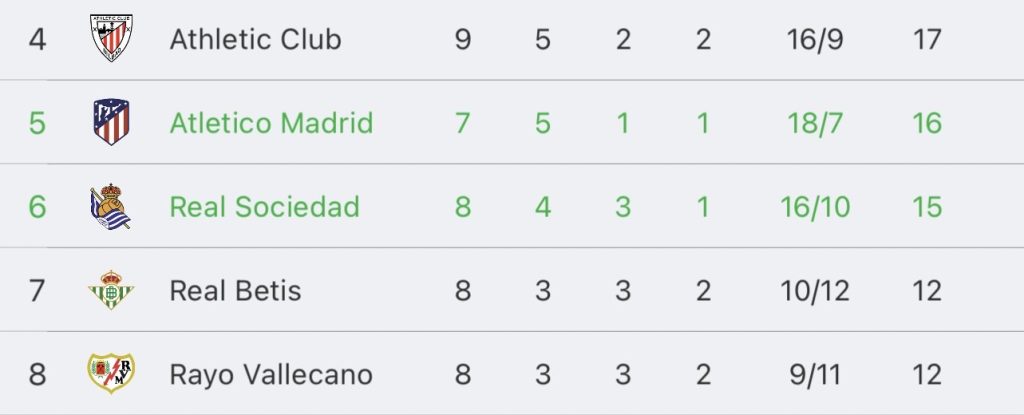วิเคราะห์บอล ลา ลีกา แอตเลติโก มาดริด vs เรอัล โซเซียดาด 2023/2024