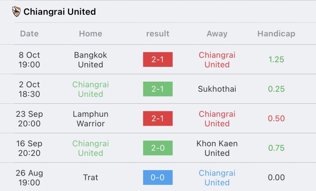 วิเคราะห์บอล ไทยลีก ลีโอ เชียงราย ยูไนเต็ด vs บุรีรัมย์ ยูไนเต็ด 2023/2024