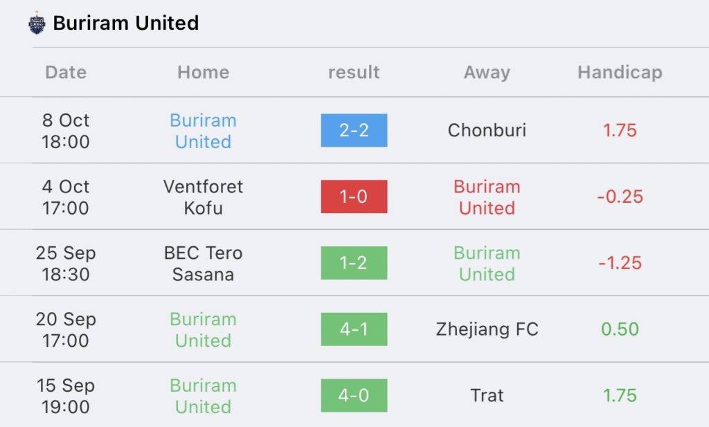 วิเคราะห์บอล ไทยลีก ลีโอ เชียงราย ยูไนเต็ด vs บุรีรัมย์ ยูไนเต็ด 2023/2024
