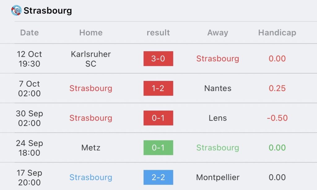 วิเคราะห์บอล ลีกเอิง ปารีส แซงต์-แชร์กแมง vs สตราส์บูร์ก 2023/2024