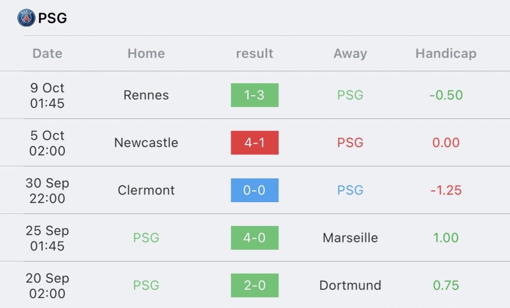 วิเคราะห์บอล ลีกเอิง ปารีส แซงต์-แชร์กแมง vs สตราส์บูร์ก 2023/2024